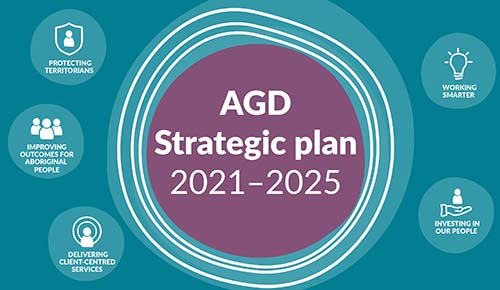 Cover art of the strategic plan